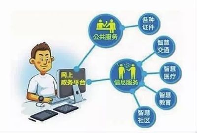 內(nèi)蒙古“互聯(lián)網(wǎng)+政務(wù)服務(wù)”取得階段性成果 數(shù)字賦能政務(wù)服務(wù)，便民利企成效顯著